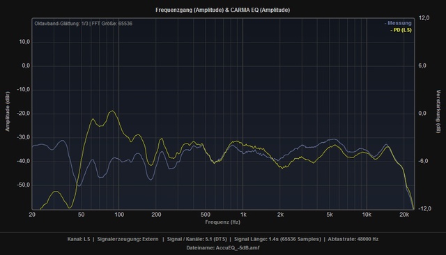 PD Vs AccuEQ  5dB LS