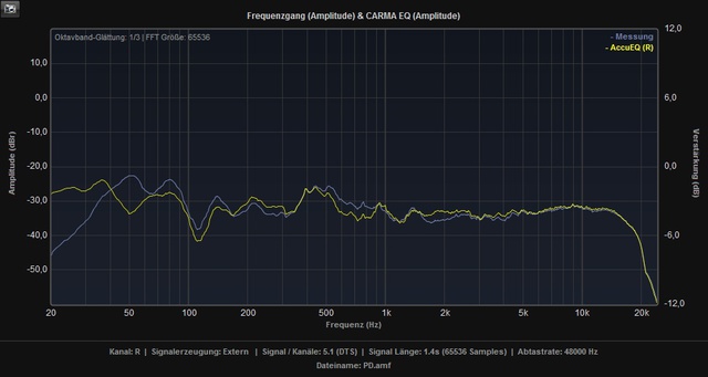 PD Vs AccuEQ R