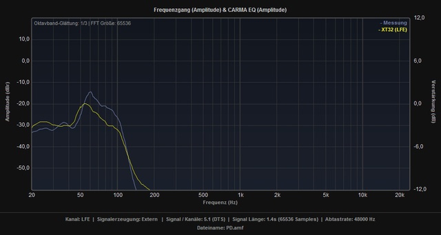 PD Vs XT32 LFE