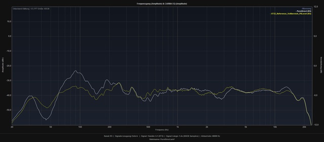 PD Vs XT32 RS