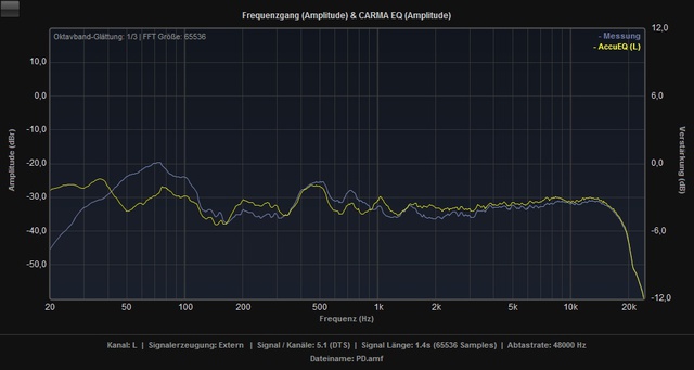 PD_vs_AccuEQ_L