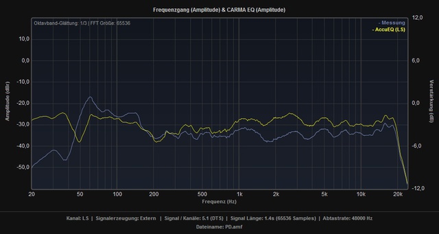 PD_vs_AccuEQ_LS