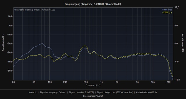 PD_vs_XT32_L