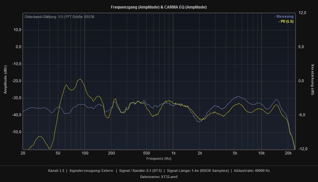 PD_vs_XT32_LS