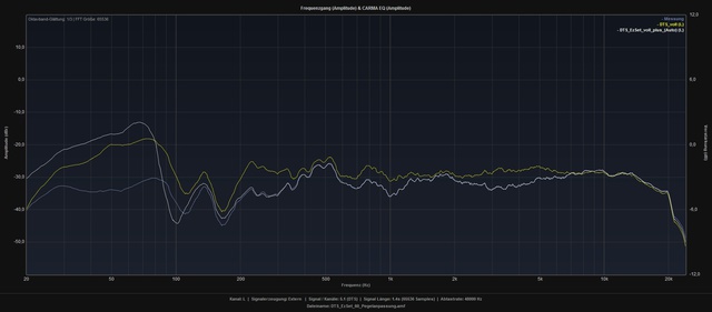 Pure Vs EzSet Vs Manuell L