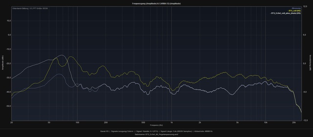 Pure Vs EzSet Vs Manuell RS