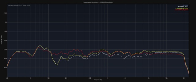 Pure_AM-Pure_AM_EQ-Linear_AM_EQ