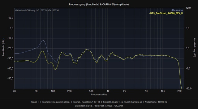 PureDirect R SW300 75% Vs 50%