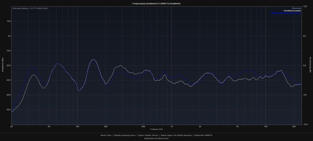 PureDirect Vs MultEQ DynEQ10 40Hz