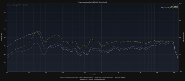 Pure_vs_EzSet_vs_manuell_C