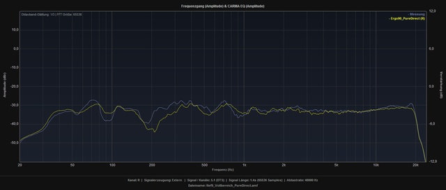 Ref9 Vs Ergo90 Vollbereich R