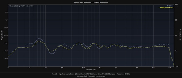 Ref9_vs_Ergo90_Vollbereich_L