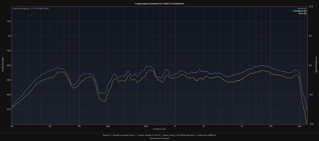 SC LX501 Vs TX L50 PD R