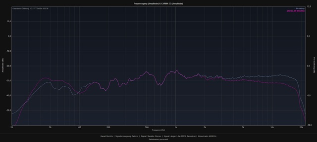 SC1223 Overplot Rechts Pure 80