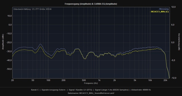 SoundRetriever C