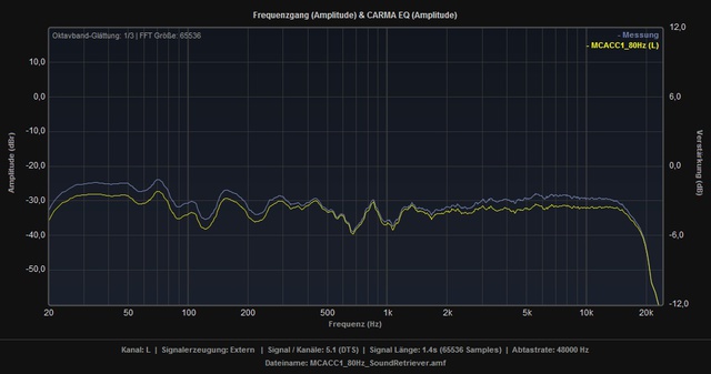 SoundRetriever L