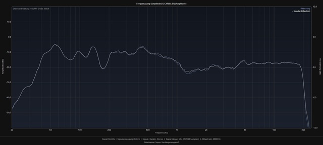 Standard_vs_Super-VerlngerungL_R