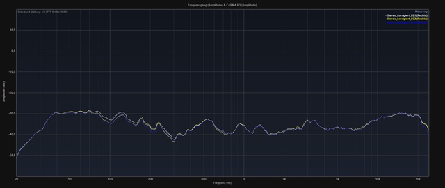 Stereo Korrigiert EQ