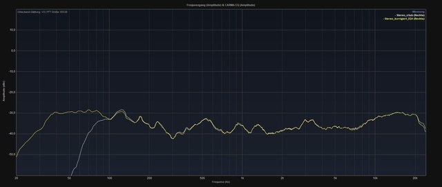 Stereo Osub Vs Msub 1026901