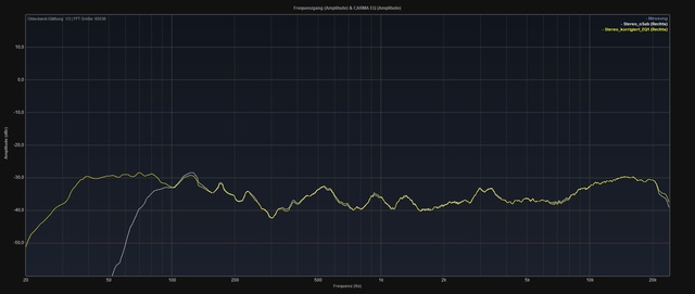 Stereo OSub Vs MSub