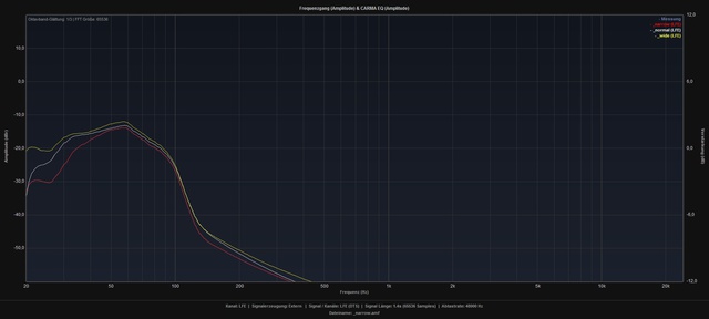 SUB300 Na Vs No Vs Wi