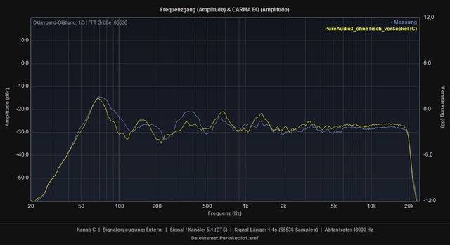 Vergleich PureAudio VorSockel OhneTisch C