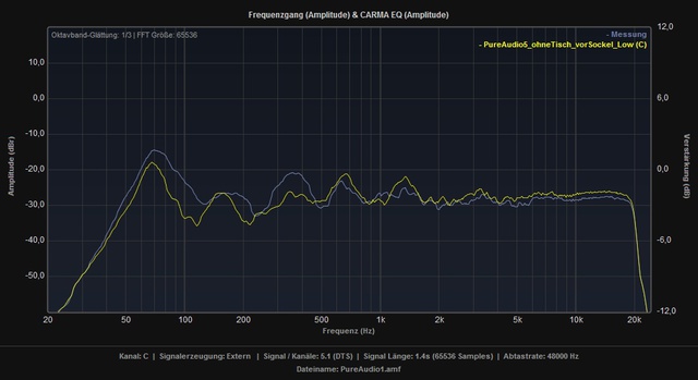 Vergleich PureAudio VorSockel OhneTisch LowShelf C