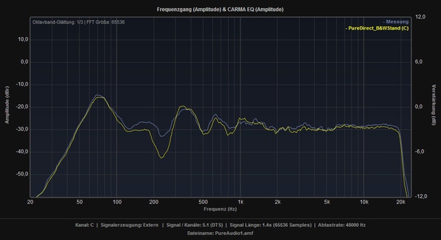 Vergleich PureDirect B&WSockel Vs Absorber C