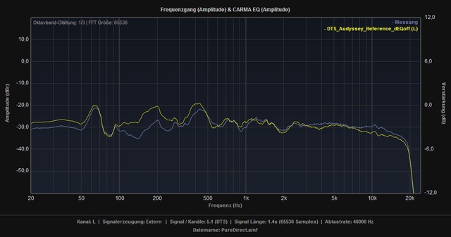 Vergleich PureDirect Reference DEQoff L