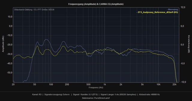 Vergleich PureDirect Reference DEQoff RS