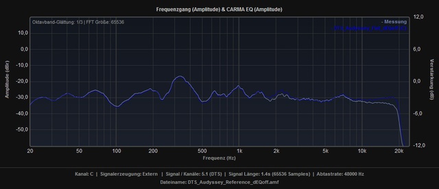 Vergleich Reference Flat DEQoff C