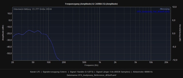 Vergleich Reference Flat DEQoff LFE