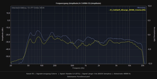 Vergleich SR6009 PureDirect RSP1066 RS