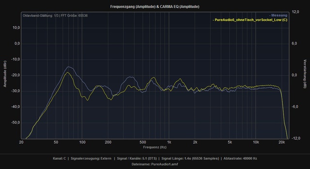 Vergleich_PureAudio_vorSockel_ohneTisch_LowShelf_C