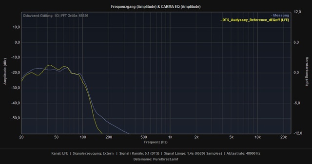 Vergleich_PureDirect_Reference_dEQoff_LFE