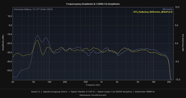 Vergleich_PureDirect_Reference_dEQoff_LS