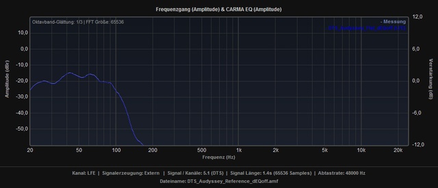 Vergleich_Reference_Flat_dEQoff_LFE