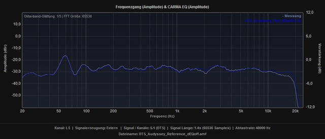 Vergleich_Reference_Flat_dEQoff_LS