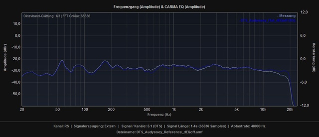 Vergleich_Reference_Flat_dEQoff_RS