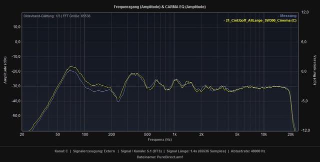 Vergleich_SR6009_PureDirect_RSP1066_C