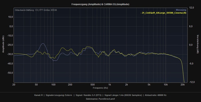 Vergleich_SR6009_PureDirect_RSP1066_R