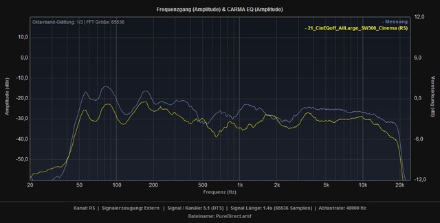 Vergleich_SR6009_PureDirect_RSP1066_RS