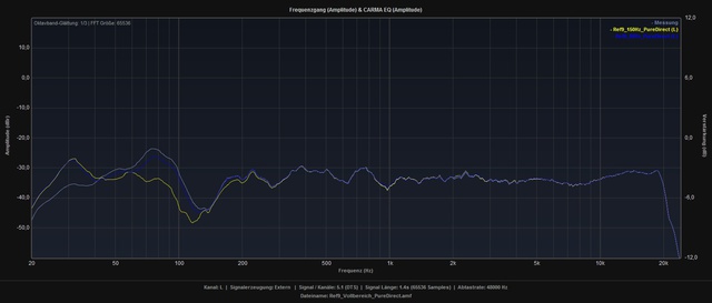 Vollbereich_vs_80Hz_vs_150Hz_L