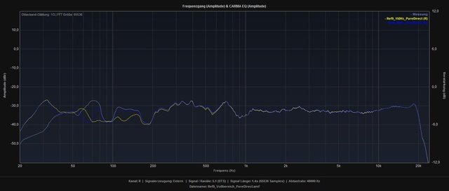 Vollbereich_vs_80Hz_vs_150Hz_R