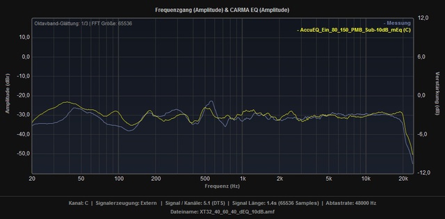 XT32 1 40 60 40 DEq 10dB Vs AccuEQ Ein 80 150 PMB Sub 10dB MEq C