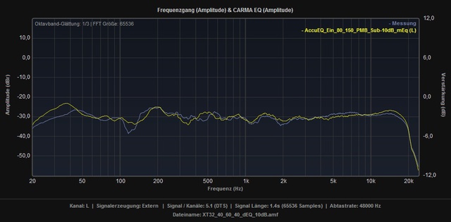 XT32 1 40 60 40 DEq 10dB Vs AccuEQ Ein 80 150 PMB Sub 10dB MEq L