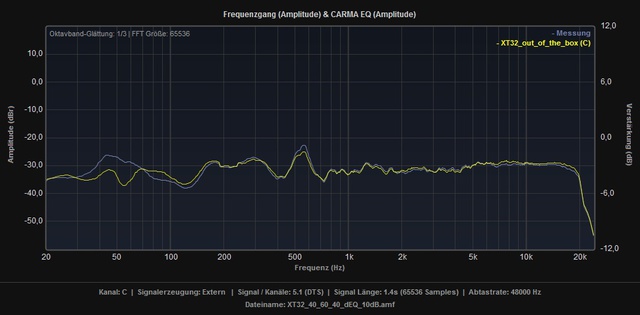 XT32 1 40 60 40 DEq 10dB Vs Standard C