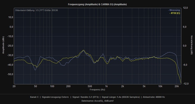 XT32 Vs AkkuEQ  6dB C