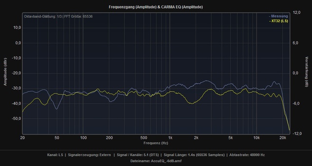 XT32 Vs AkkuEQ  6dB LS