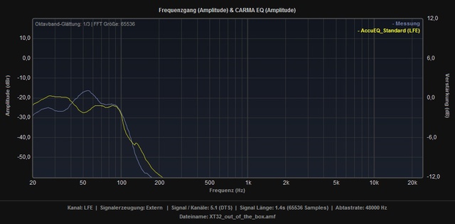 XT32_vs_AccuEQ_Standard_LFE